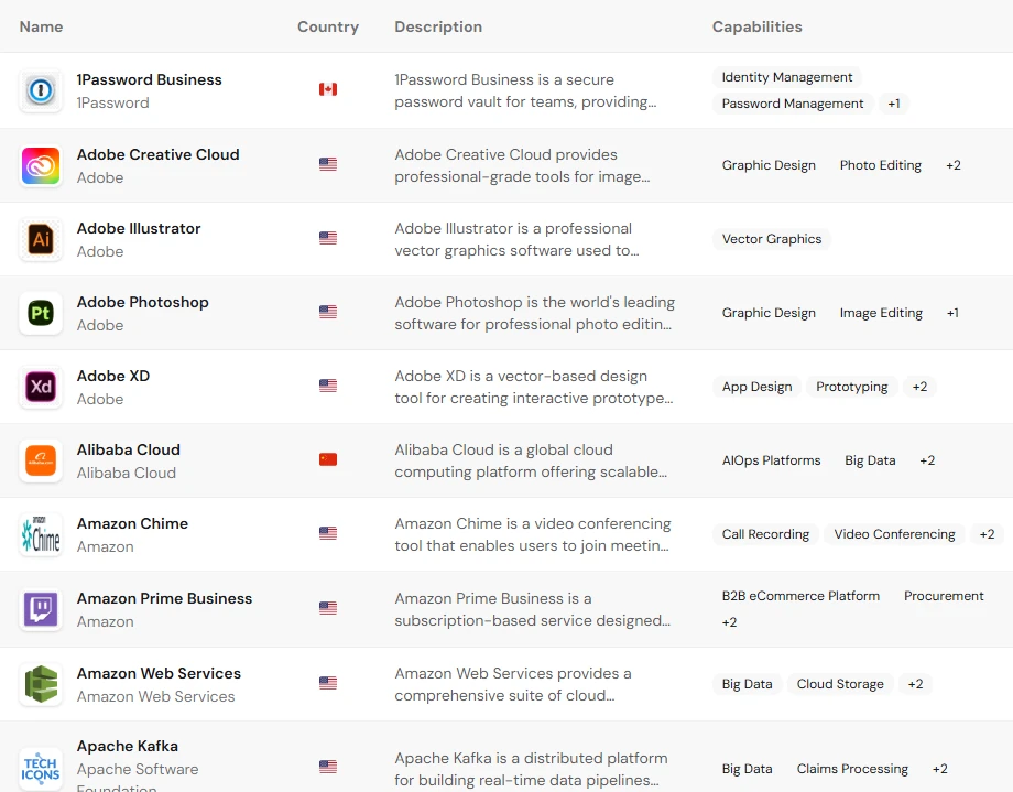 Application Portfolio Management