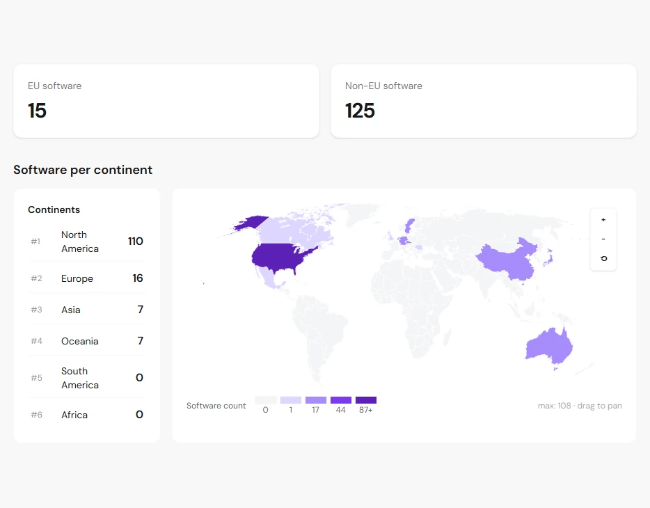 Digital Sovereignty Insights